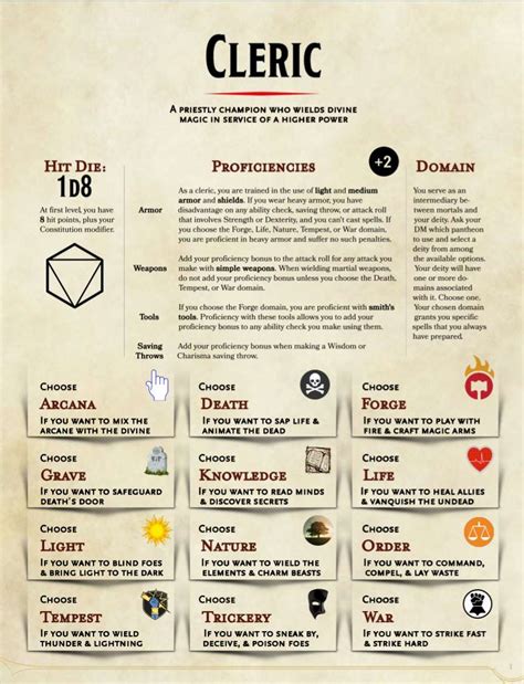3.5 domains|Complete Cleric Domain List [3.5] .